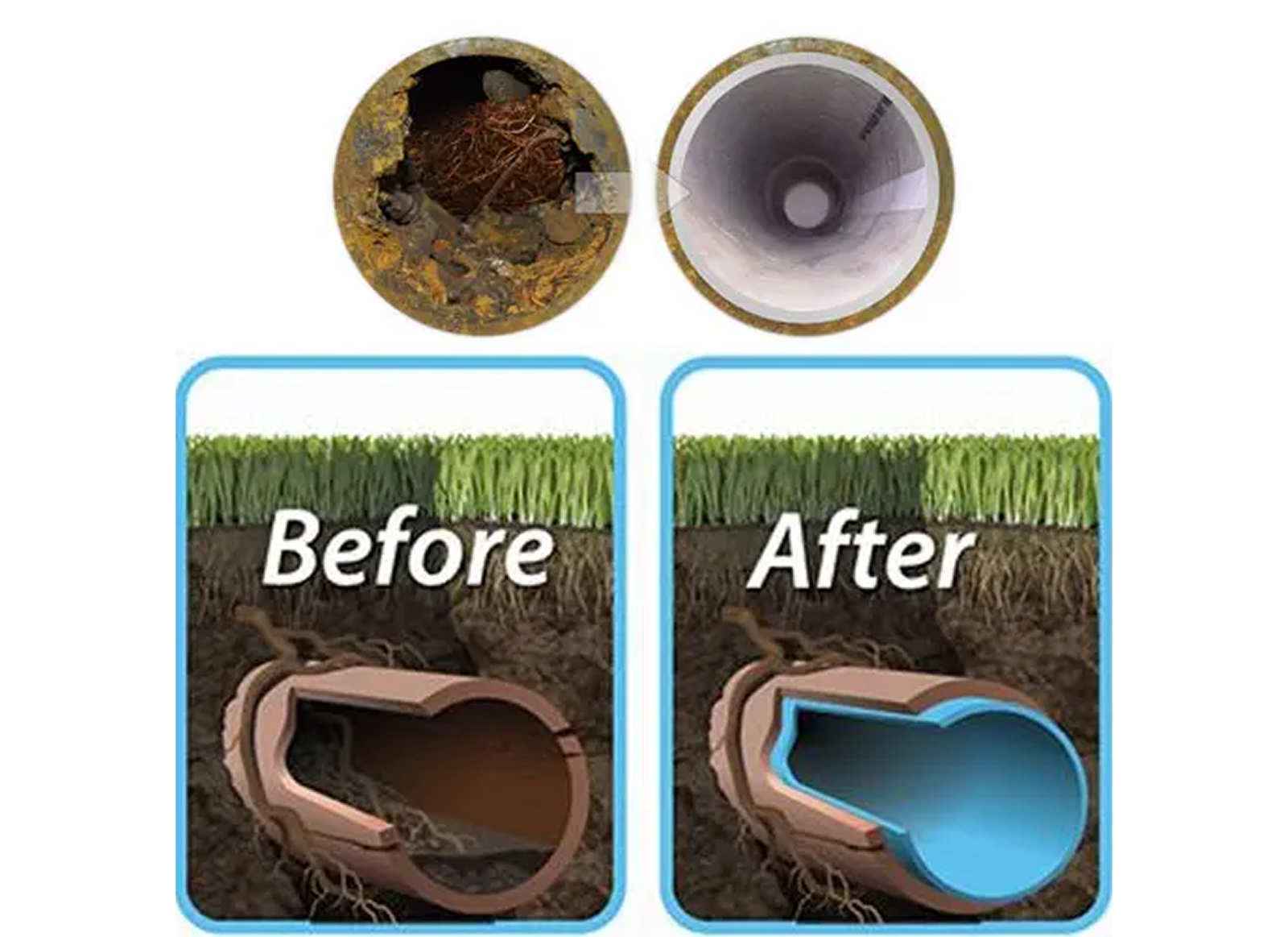 Top: Two pipe cross-sections, one clogged with roots and debris, the other clean. Bottom: Magnolia Plumbing in Memphis TN—“Before” shows a blocked residential plumbing pipe, “After” shows it clear and smooth with blue lining.